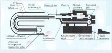 Схема стационарной установки КРОК 3,2