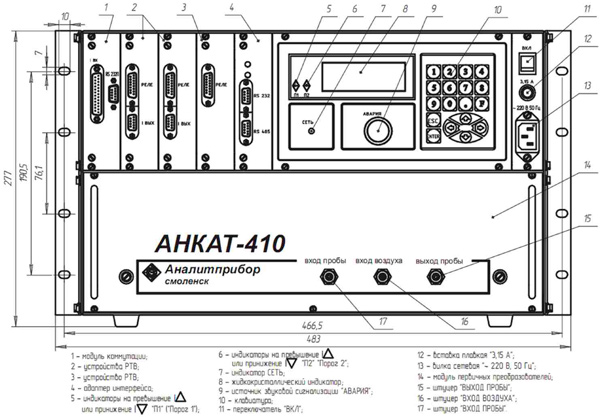 Рис.1. Общий вид газоанализатора АНКАТ-410