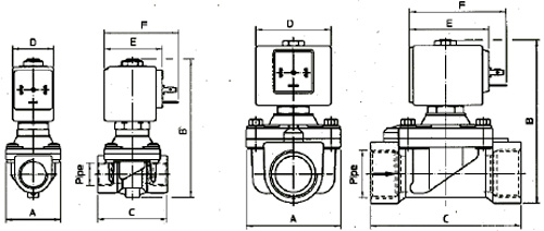 Рис.1. Габаритный чертеж клапана ODE 21H12KOE120, 21Н12KOV120