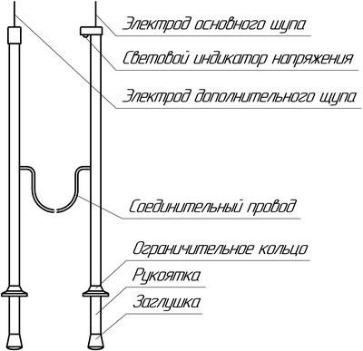 Рис.1. Схема органов управления и внешний вид указателей напряжения типа «Поиск-М»