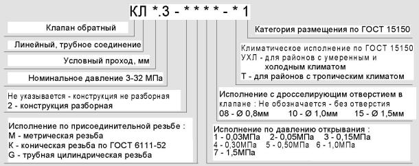 Структура условного обозначения клапана обратного линейного  КЛ