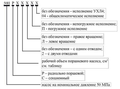 структура условного обозначения насосов нерегулируемые радиально-поршневые типа 50НР, 50НС