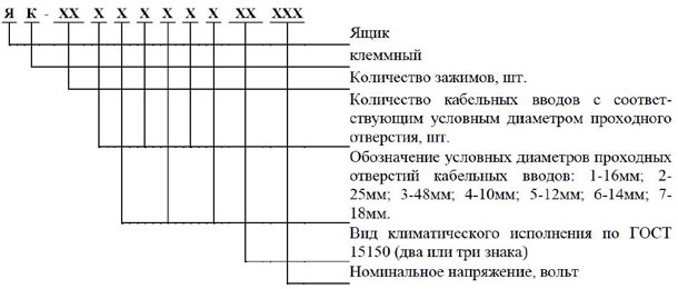 Структура условного обозначения клеммных ящиков «ЯК»