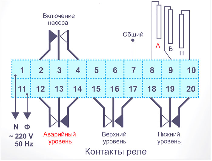 Схема подключения регулятор-сигнализатора уровня ЭРСУ 3-1