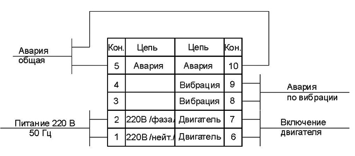 Схема внешних подключений блока контроля электродвигателя БКЭ